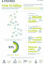 The Shared Rural Network